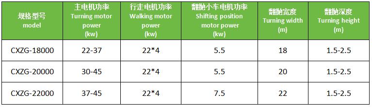 輪盤翻拋機技術參數